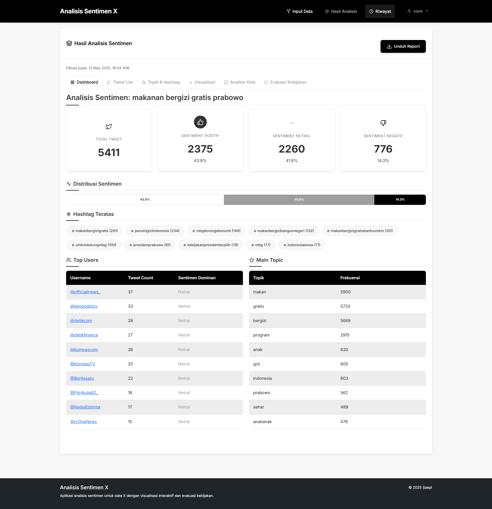 Sentiment Analysis Dashboard