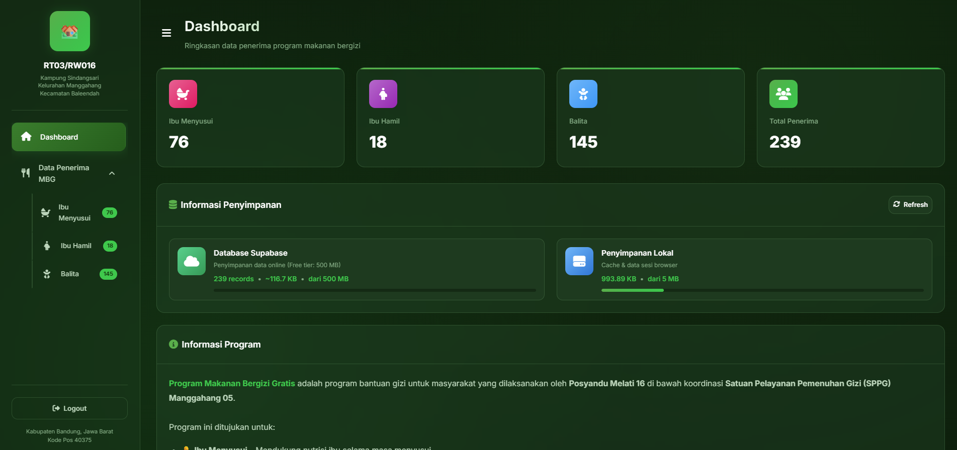 Data MBG Website